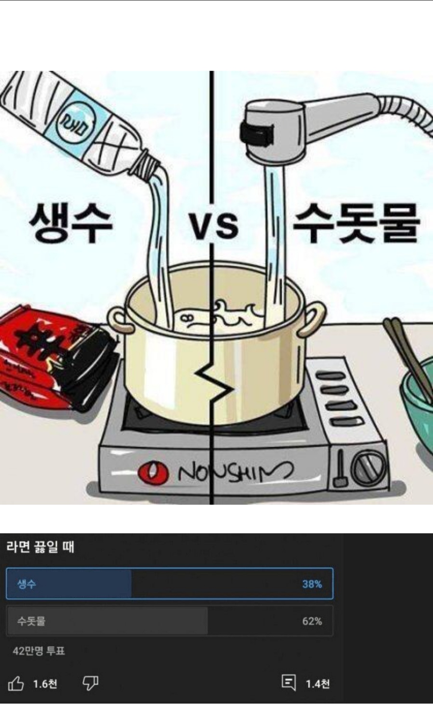 42만명 투표한 라면물 투표 42만명 투표한 라면물 투표
